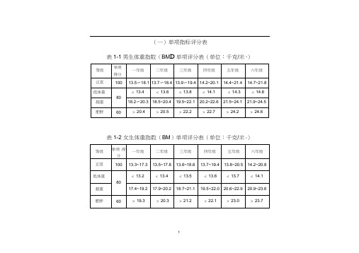 小学1-6年级各体育单项评分标准