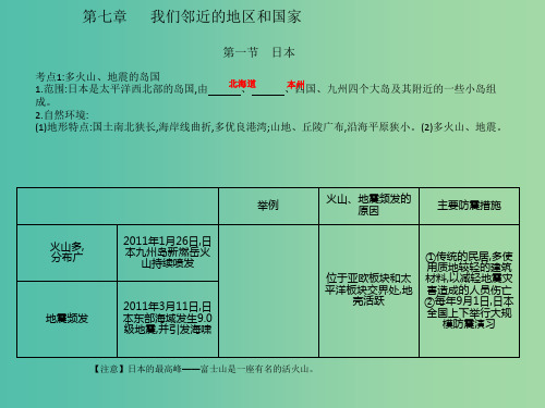 中考地理总复习 七下 第七章 我们邻近的地区和国家课件