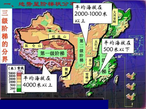 《三级阶梯上的国土》PPT课件2