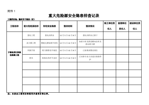 重大危险源安全隐患排查记录