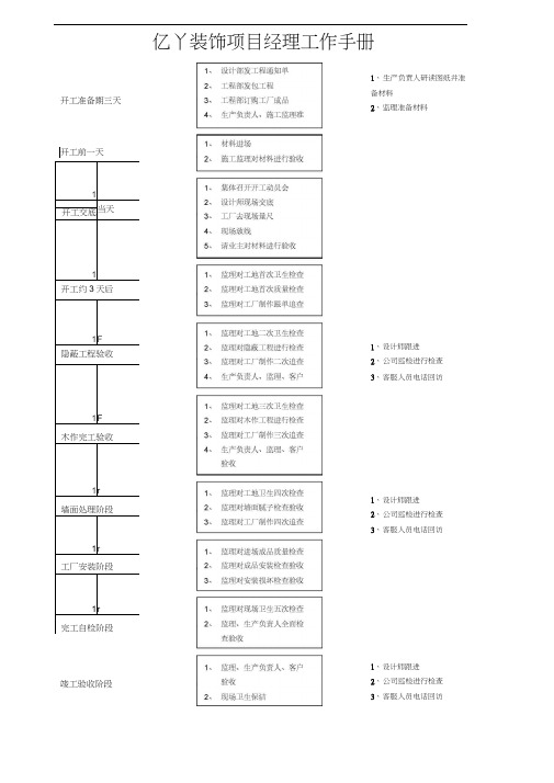 装饰公司项目经理工作手册