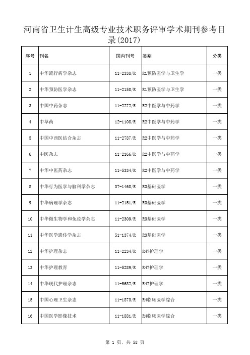 河南省医学职称晋升文章最新参考目录--2017年