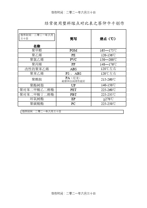 常用塑料熔点对照表