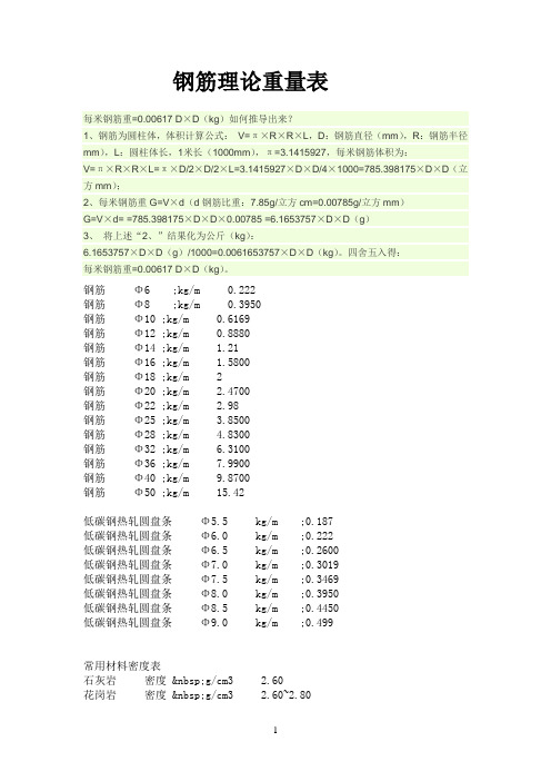 钢筋理论重量表