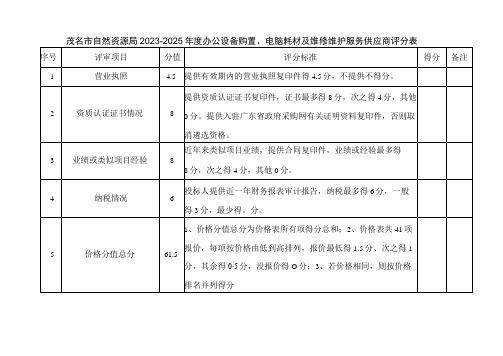 茂名市自然资源局2023-2025年度办公设备购置、电脑耗材及维修维护服务供应商评分表