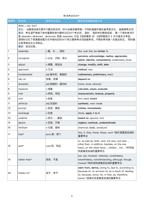 （实用）刘洪波第一二三类考点词+汇总（538个）