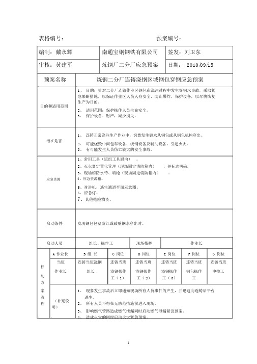 浇钢区域发生钢包穿钢水事故应急预案(设备)