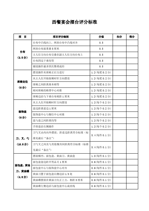 西餐宴会摆台评分标准