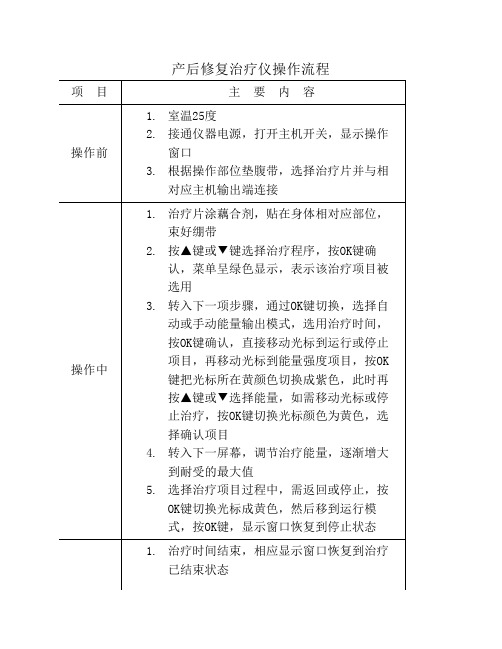 产后修复治疗仪操作流程