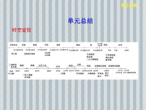 2013版步步高大一轮岳麓版历史选修一复习课件(图片版)第一单元单元总结