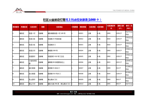 上海小区滚动灯箱广告资源表