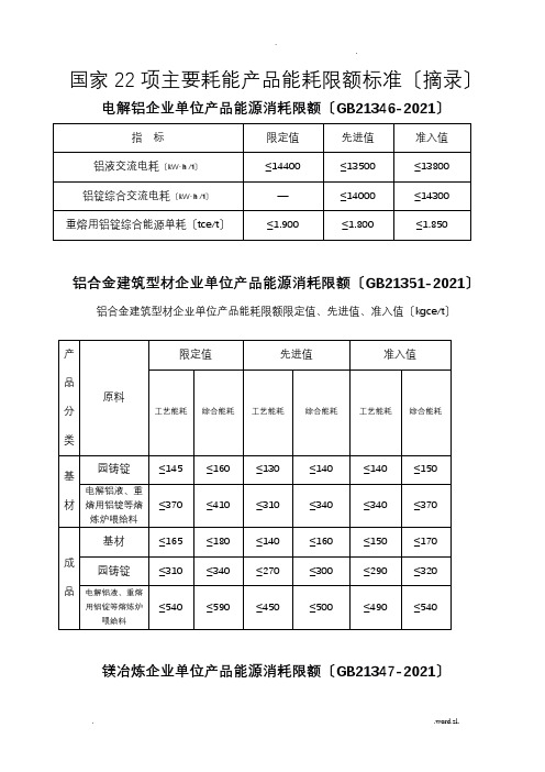 国家22项主要耗能产品能耗限额标准(摘录)