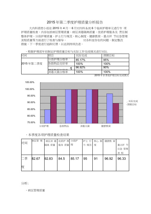 2015年第二季度护理质量分析报告