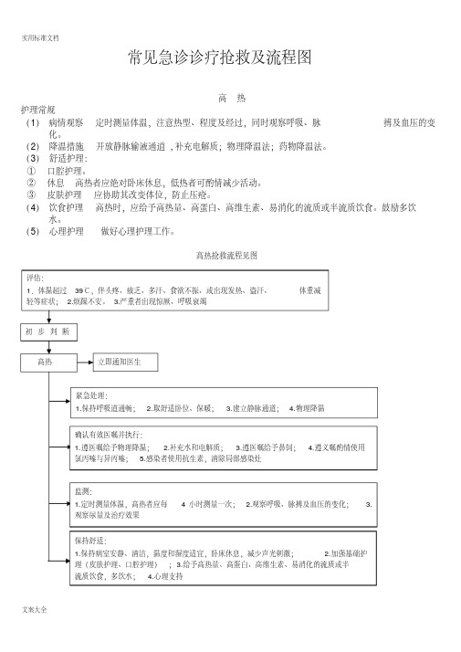 常见急诊诊疗抢救及流程图