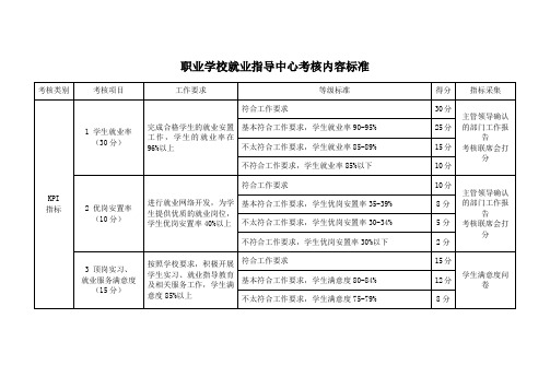 职业学校就业指导中心考核内容标准