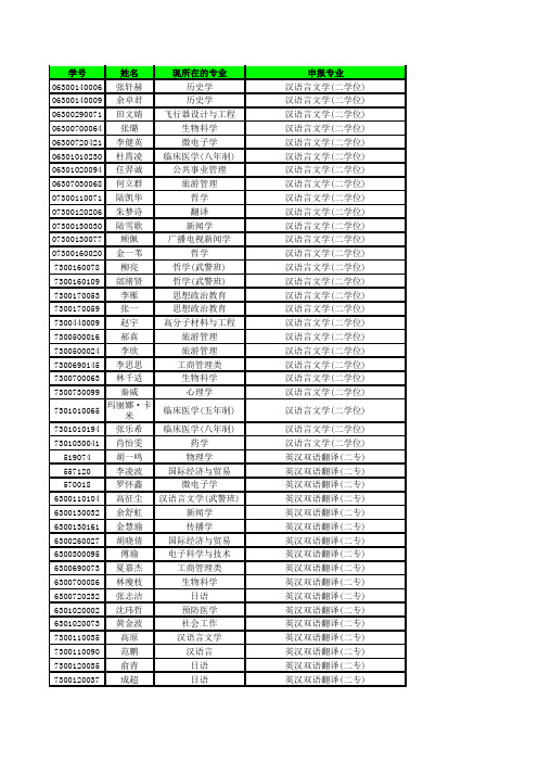 2008二专二学位录取名单