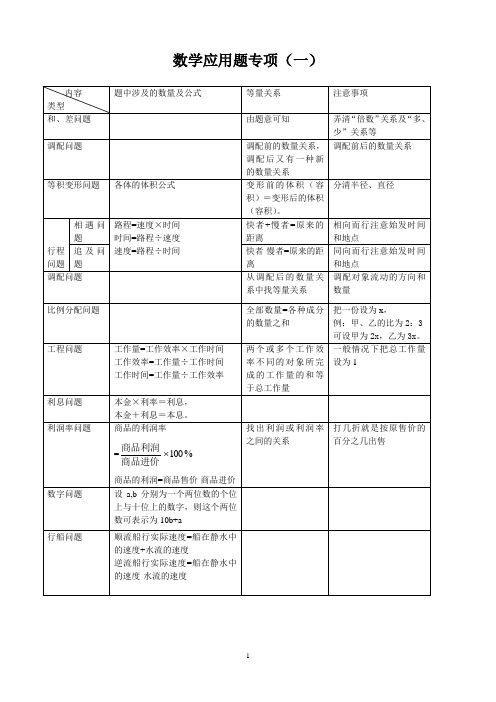 新人教版七年级一元一次方程应用题整理