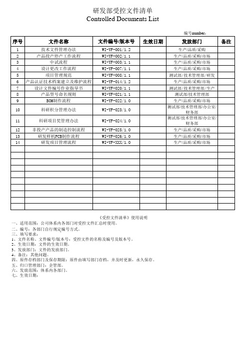 研发部受控文件清单