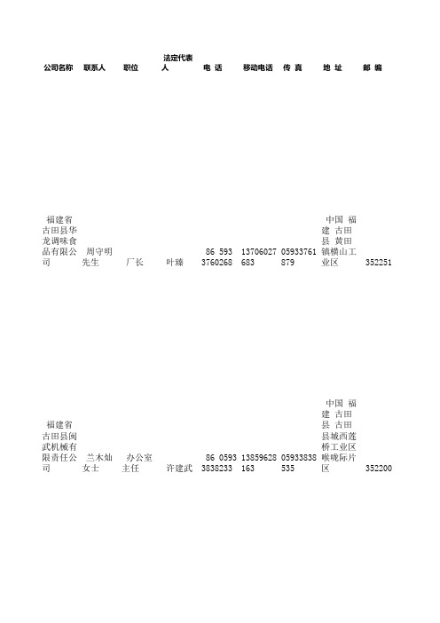 福建省宁德企业名录