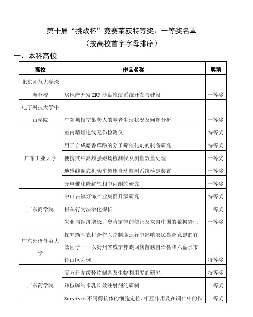 第十届“挑战杯”竞赛荣获特等奖、一等奖名单