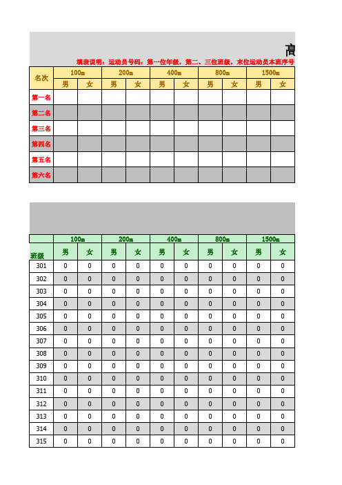 高中田径运动会团体总分计算模板