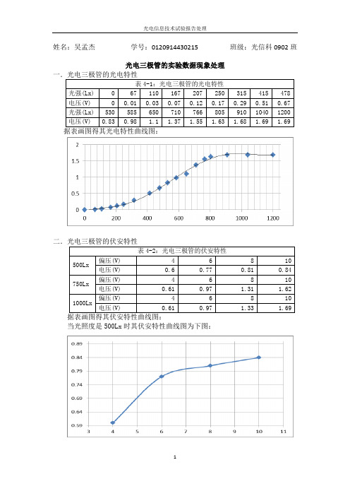 光电三极管的实验数据现象处理