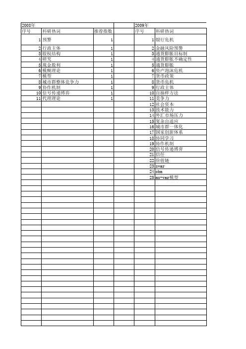 【国家社会科学基金】_信号理论_基金支持热词逐年推荐_【万方软件创新助手】_20140805