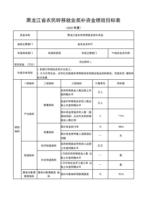 黑龙江农民转移就业奖补资金绩效目标表