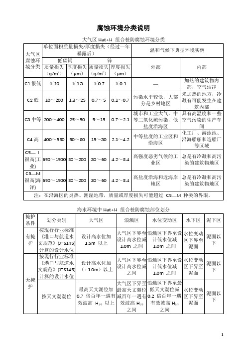 腐蚀环境分类说明