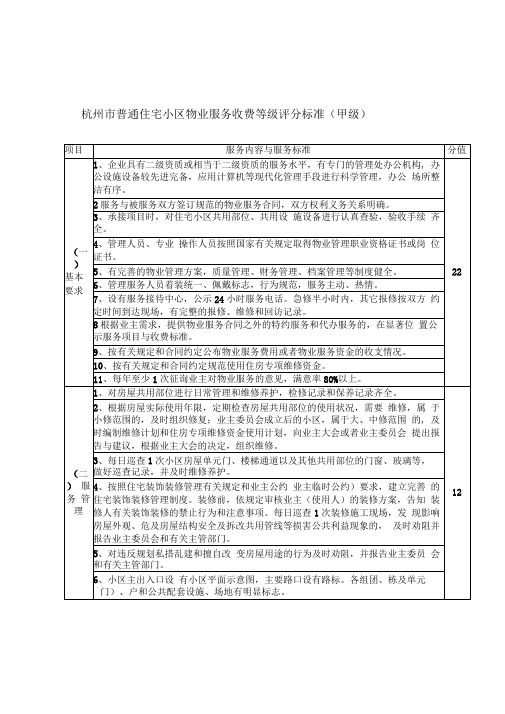 杭州市物业服务等级划分