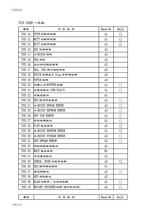 上海永大电梯 新故障码解说