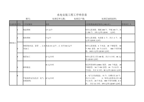 水电安装工程工序单价表