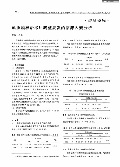 乳腺癌根治术后胸壁复发的临床因素分析