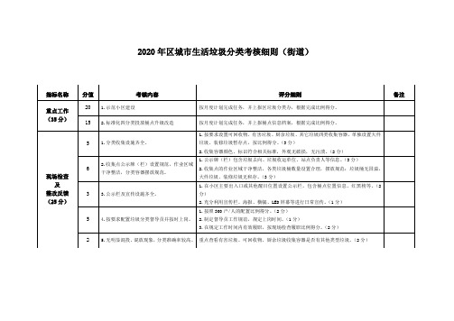 2020年区城市生活垃圾分类考核细则(街道)