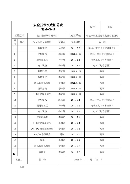 安全技术交底汇总表