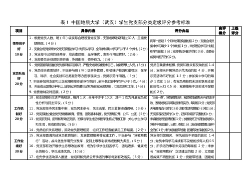 表1中国地质大学武汉学生党支部分类定级评分参考标准