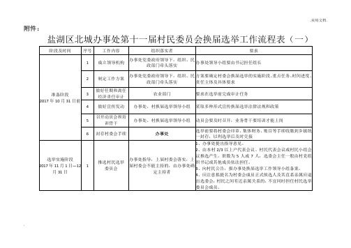 换届选举工作流程表