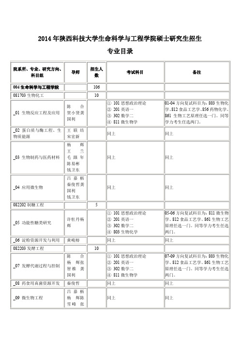 2014年陕西科技大学生命科学与工程学院硕士研究生招生专业