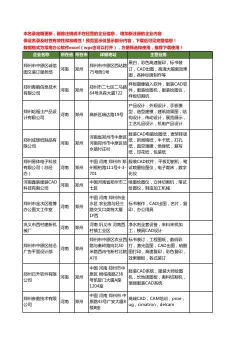 新版河南省郑州cad工商企业公司商家名录名单联系方式大全19家