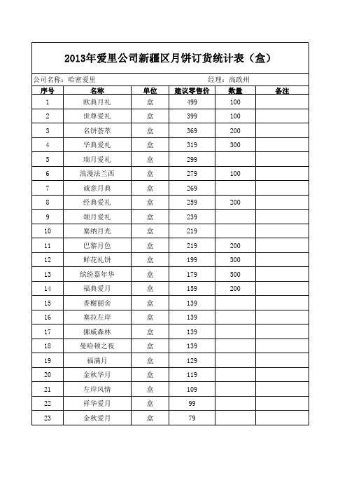 爱里  月饼订货统计表