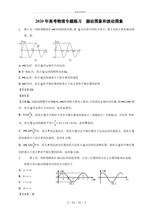 2020年高考物理专题练习  振动图象和波动图象(含解析)