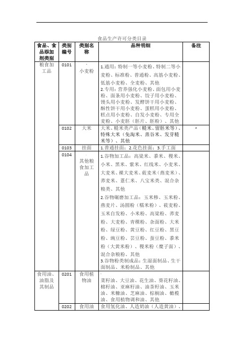 食品生产许可分类目录