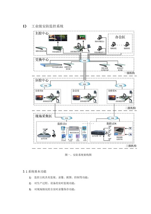 工业级安防监控系统