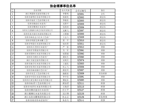 东阳红木家具协会理事单位名单