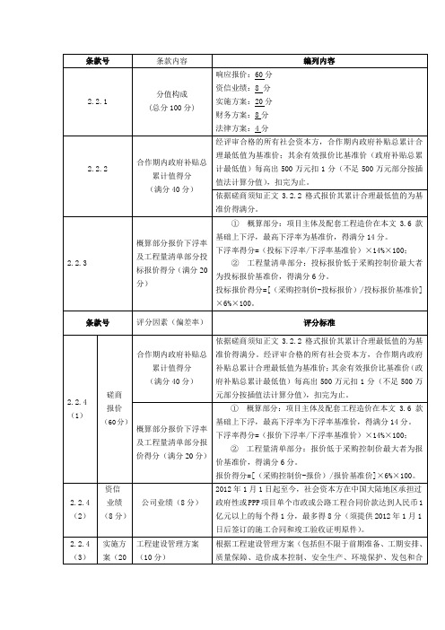 磋商文件评分表