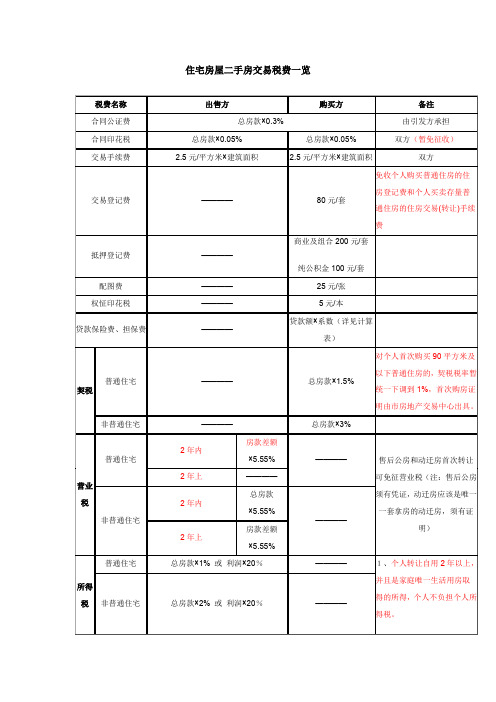 住宅房屋二手房交易税费一览表