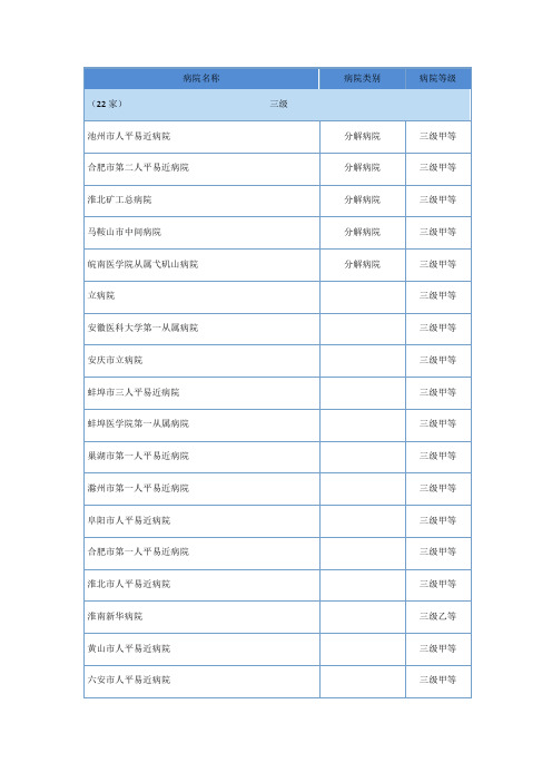 安徽省医院名录