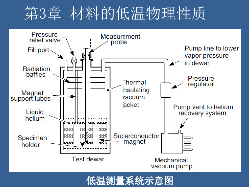 低温物理与技术-第3章 材料的低温性质