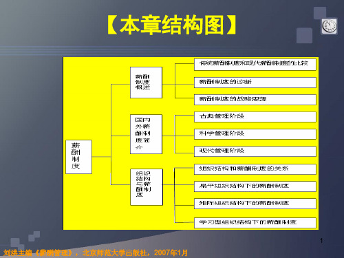 薪酬管理课件薪酬制度