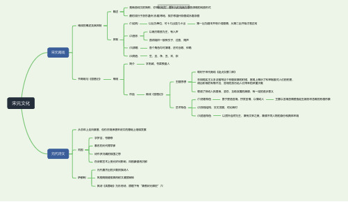 宋元文化思维导图-简单高清脑图_知犀